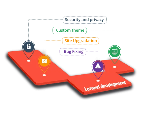 Laravel  开发 - 竞技宝